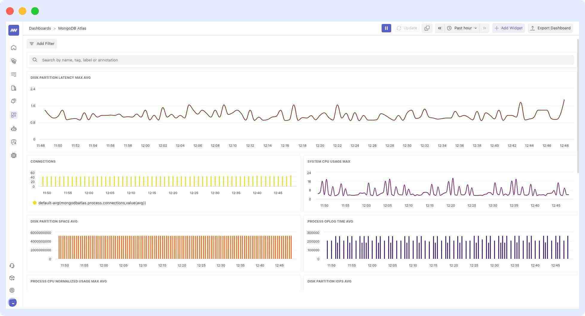 MongoDB Atlas Default Dashboard
