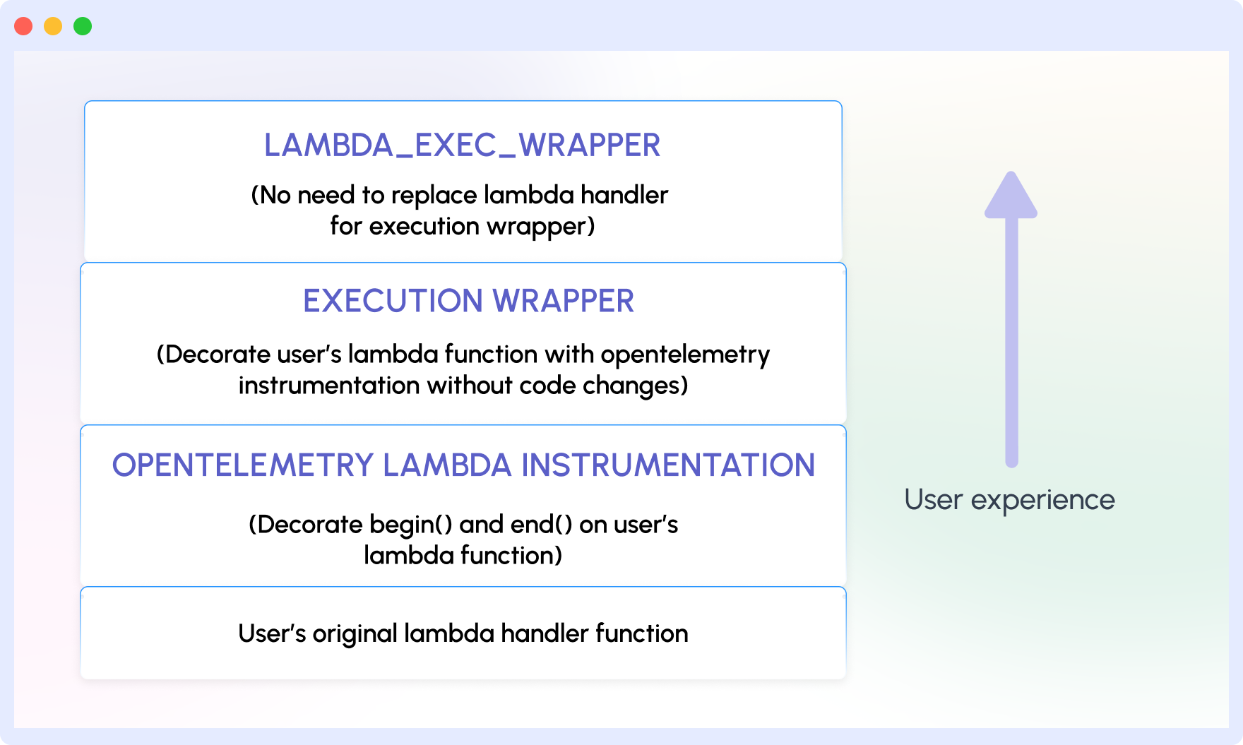 node-lambda-layer node-lambda-layer